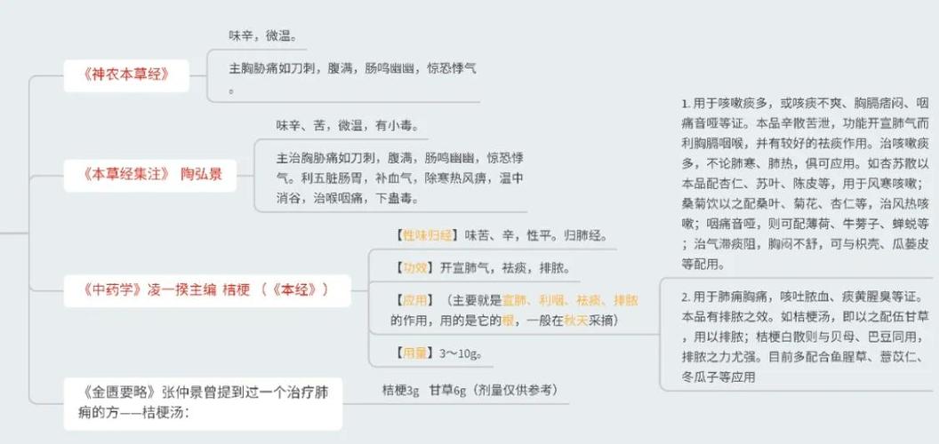 桔梗宣肺丸的神奇功效