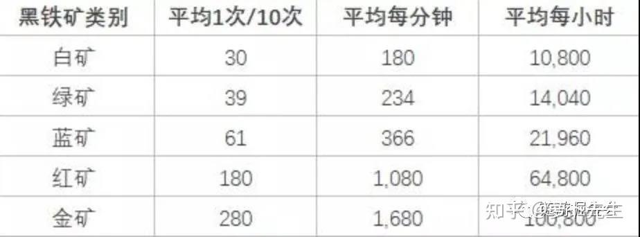 mir传奇4攻略秘籍