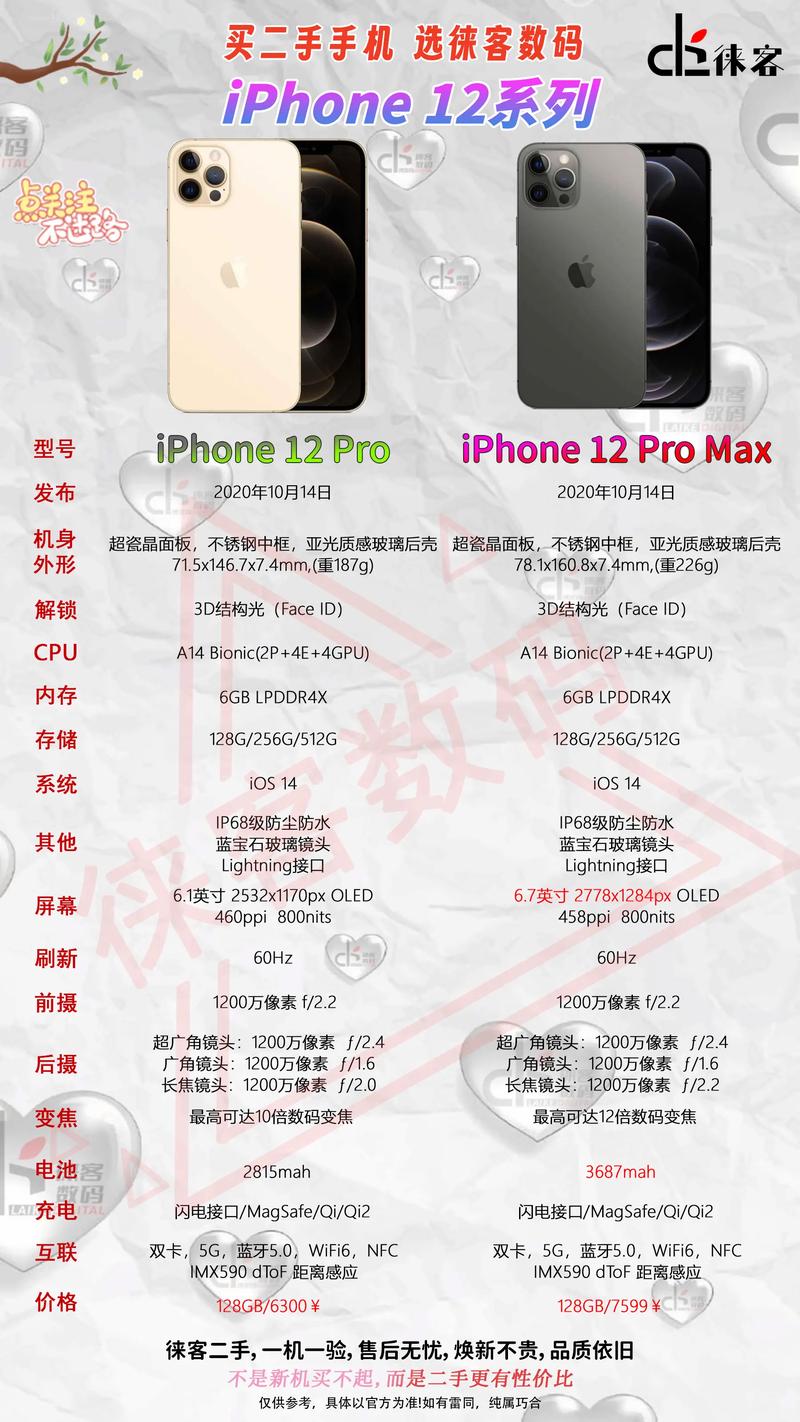 iphone12pro性能