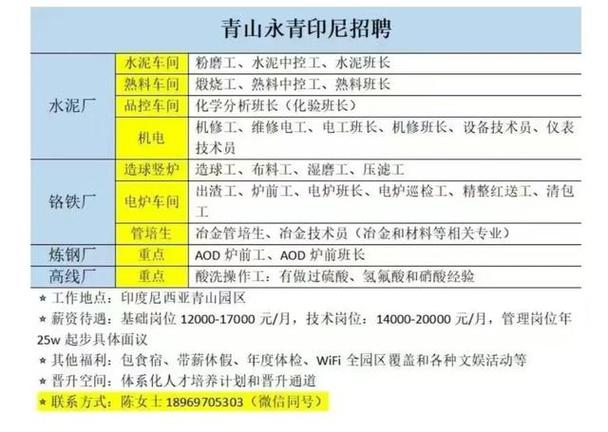 印尼招聘信息最新招聘