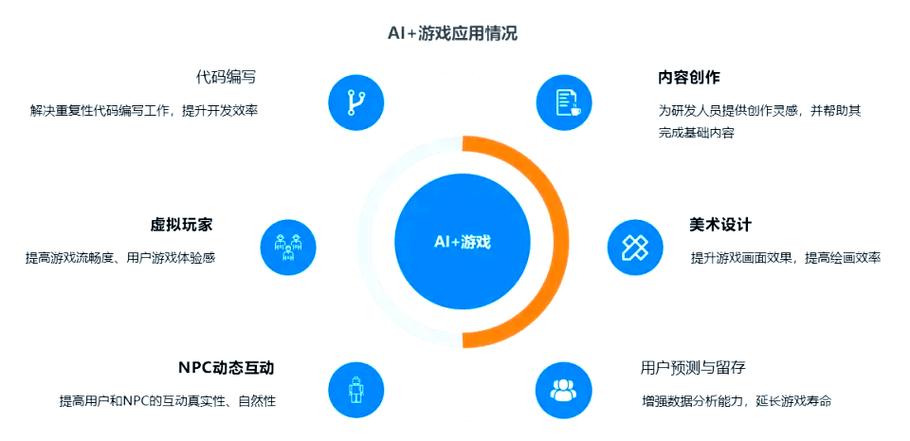 ai技术在游戏中的应用