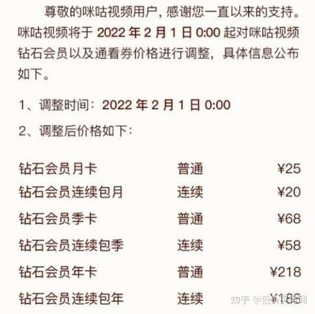 咪咕视频收费标准是多少