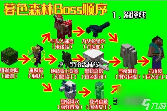 暮色森林地图合成表