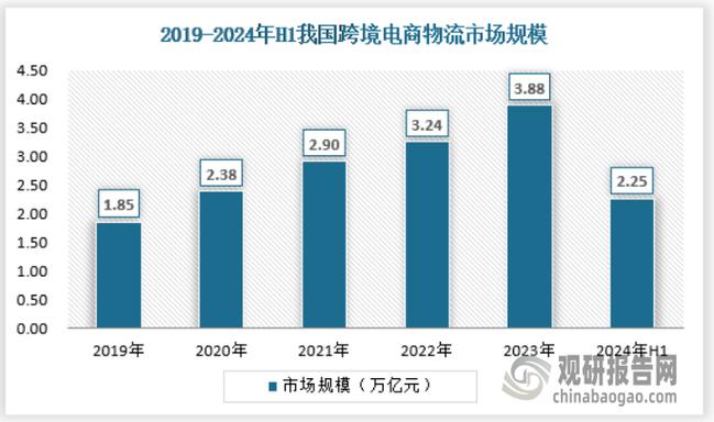 跨境电商做哪个平台好