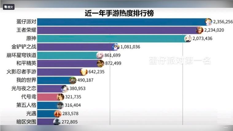 2024年手游热度榜