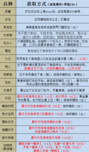 部落与弯刀兵种作弊码