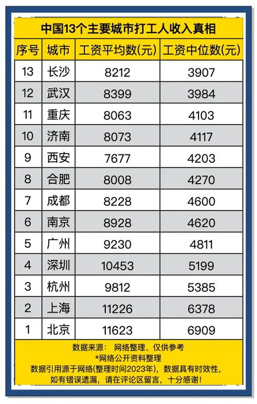 96年全国平均工资图标