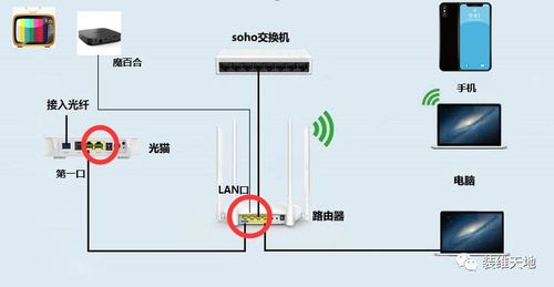 移动魔百盒网络机顶盒怎么使用缩略图