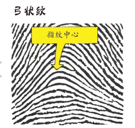屏下指纹怎么改样式