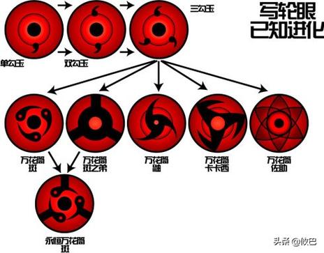 宇智波带土写轮眼截图
