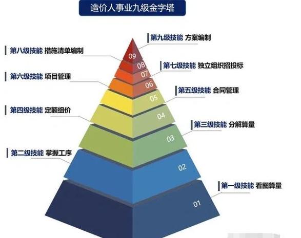 搞工程需要关系吗