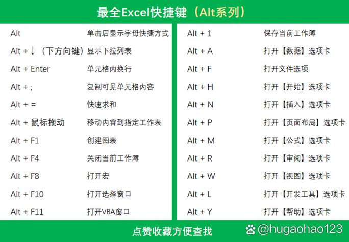 手机填写表格的快捷键