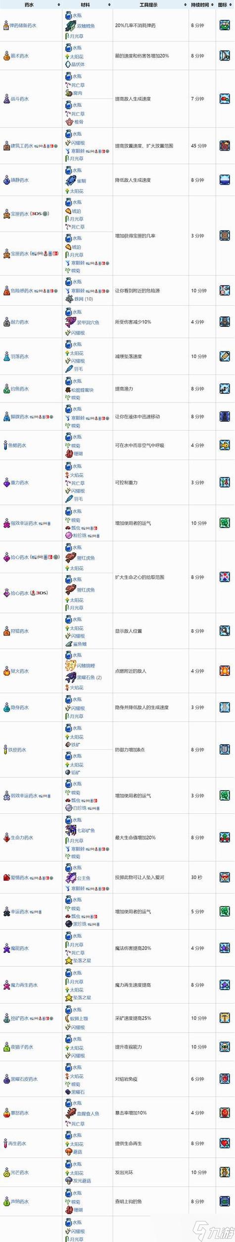 泰拉瑞亚星星id缩略图
