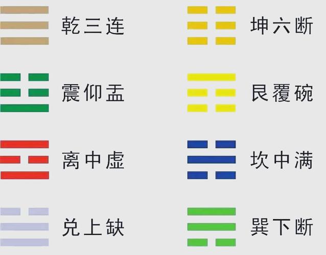 八卦口诀顺口溜