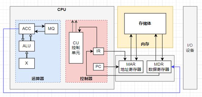 cpu通常有哪三部分组成