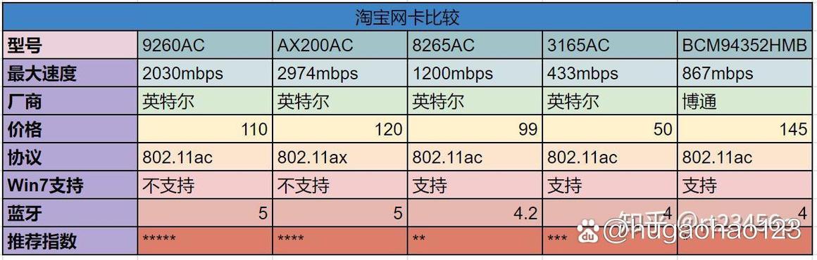 无线网卡买pcie还是usb
