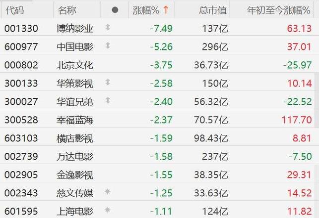 影视传媒股票