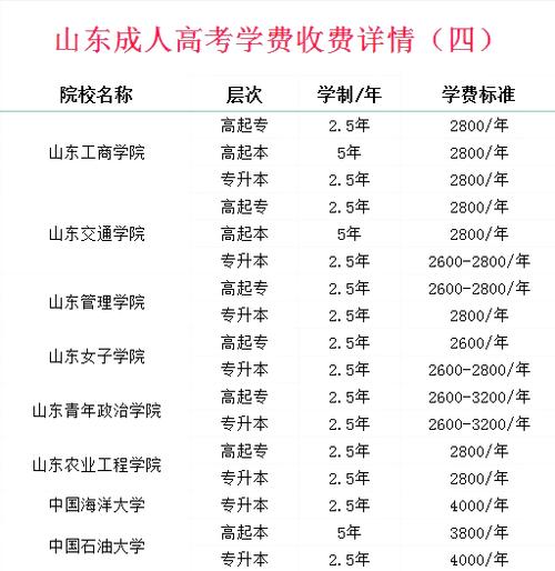 函授研究生一年多少钱