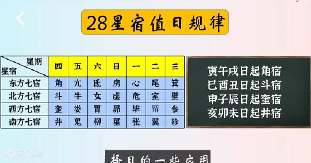 二十八星宿值日时辰表全解