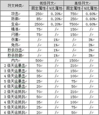 破天一剑完美附魔推荐