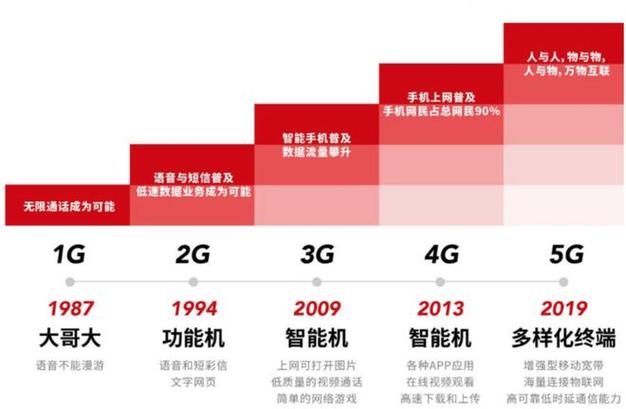 2g加4g内存弊端截图