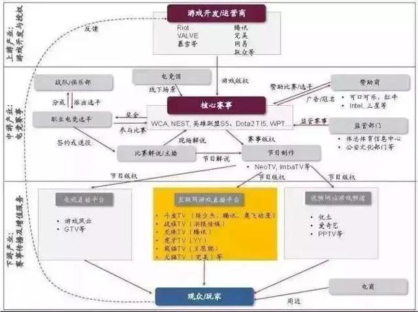 电竞行业盈利模式