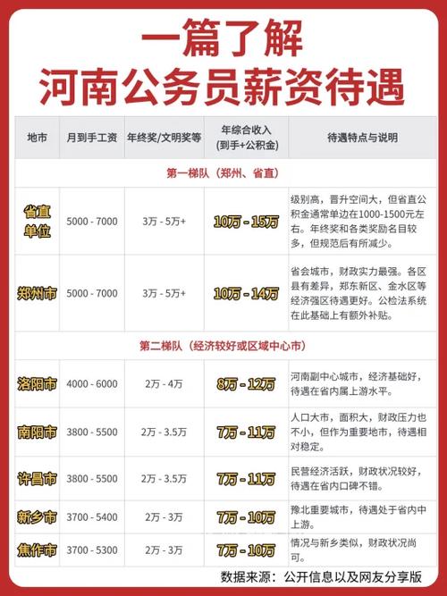 公务员基本工资