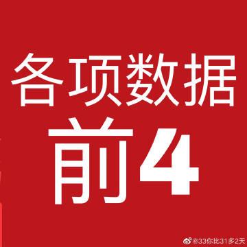 QQ达人两千天补回来变成33天