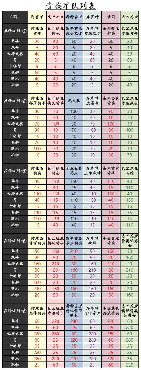 骑马与砍杀士兵属性