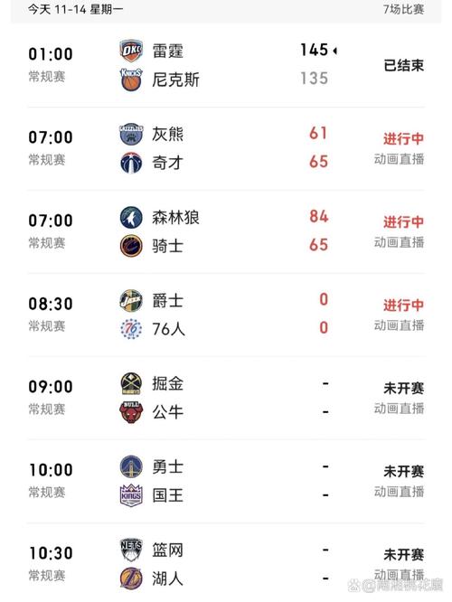 nba征程平民攻略
