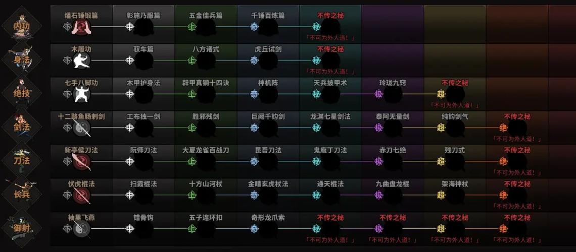 太吾绘卷混元功法搭配