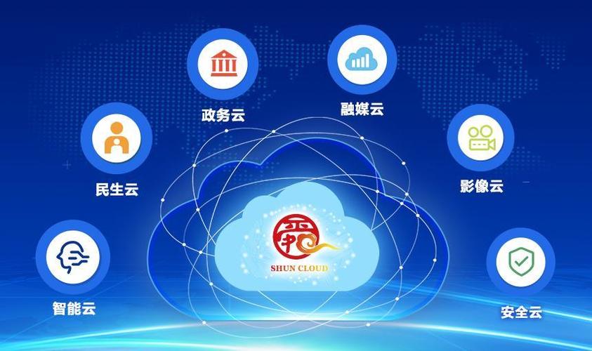 云平台官网