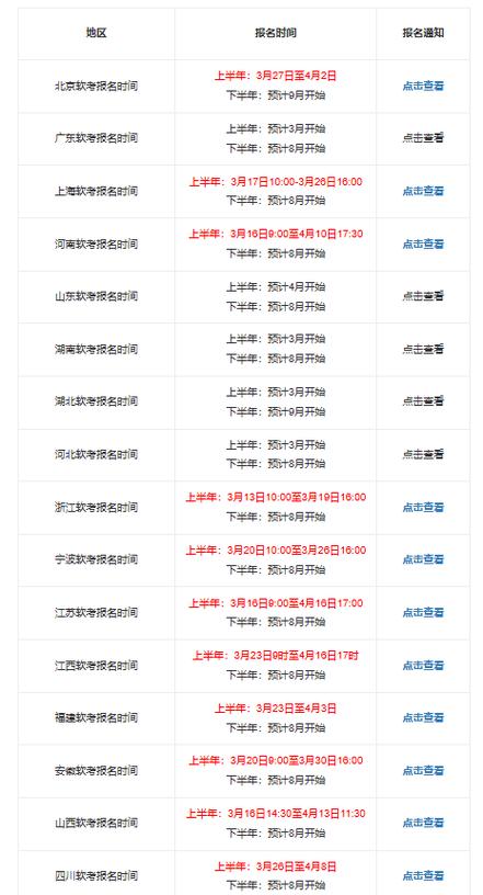 软考中级报名时间2026
