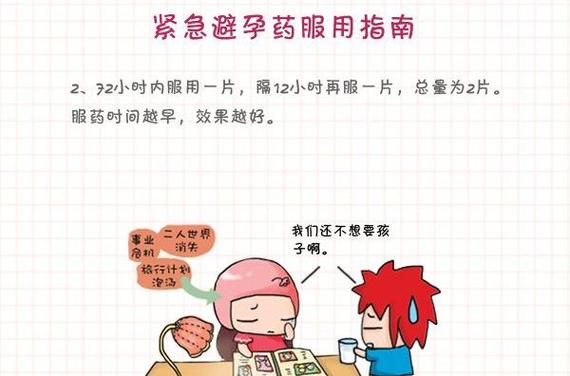 事后七小时吃紧急避孕药游戏截图