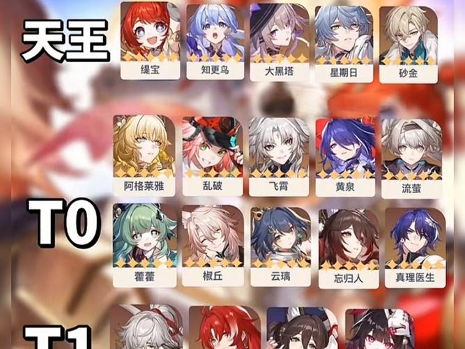 崩坏星穹铁道角色选择攻略
