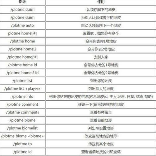 我的世界作弊指令代码缩略图