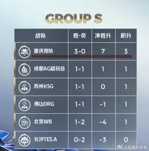 王者荣耀段位计算器软件图标