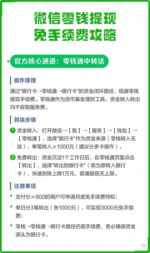 qq提现免手续费方法图标
