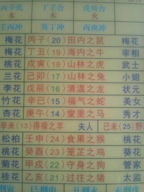 秀三大生肖