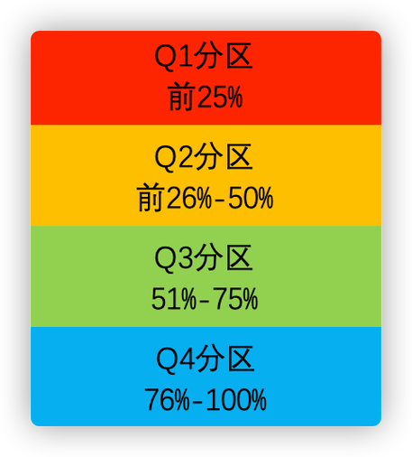 JMCA分区