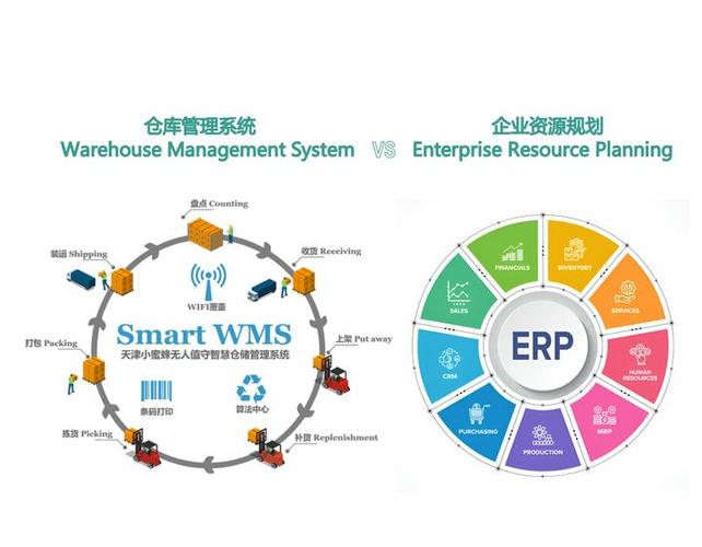 wmserp容易学吗
