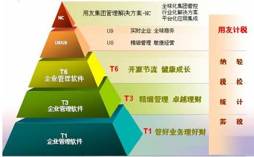 信友软件