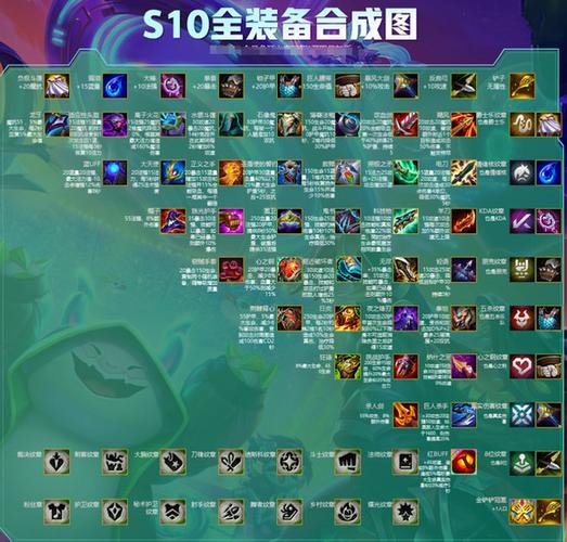 云顶之弈按哪个键合成装备