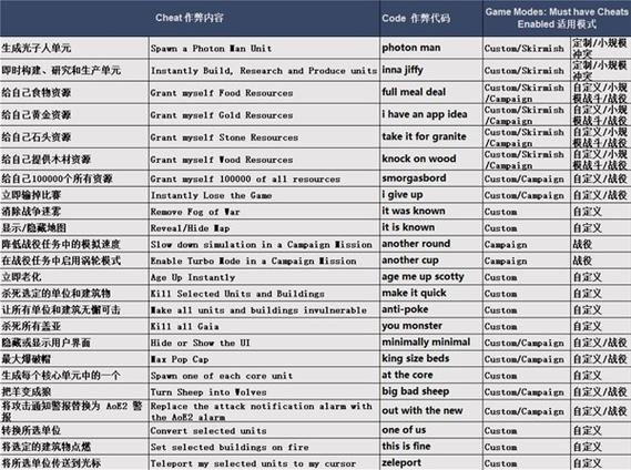 帝国时代4怎么开作弊码