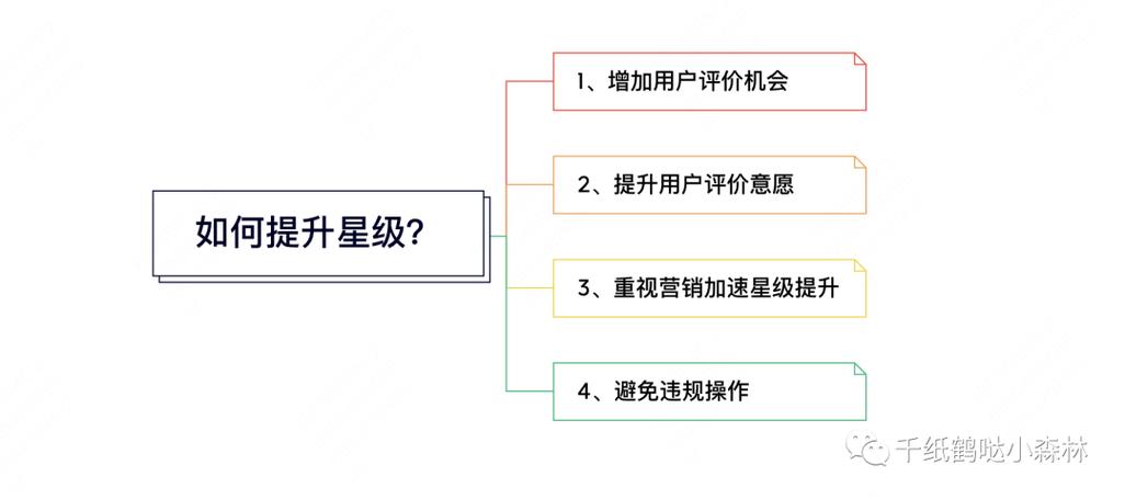 美团的优质评价标准
