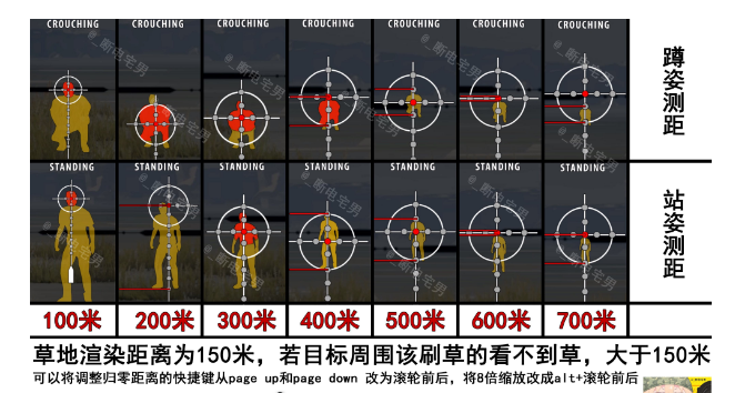 1千米狙击用几倍镜最好