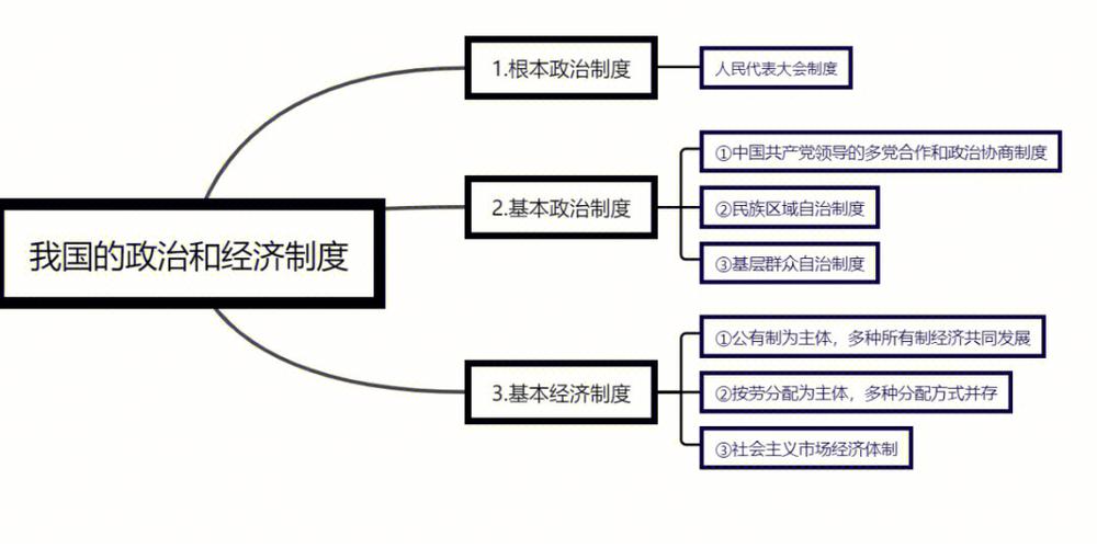 八年级下册道德与法治知识点归纳