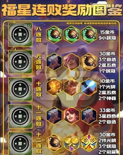2026福星连败奖励图