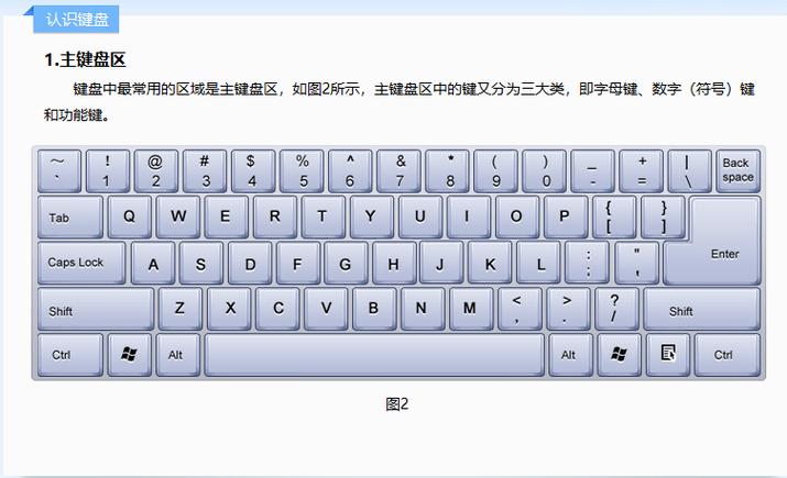 键盘按A和Q显示AUTO