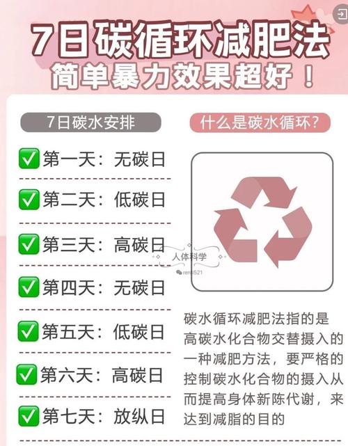 七日瘦身瑜伽的注意事项